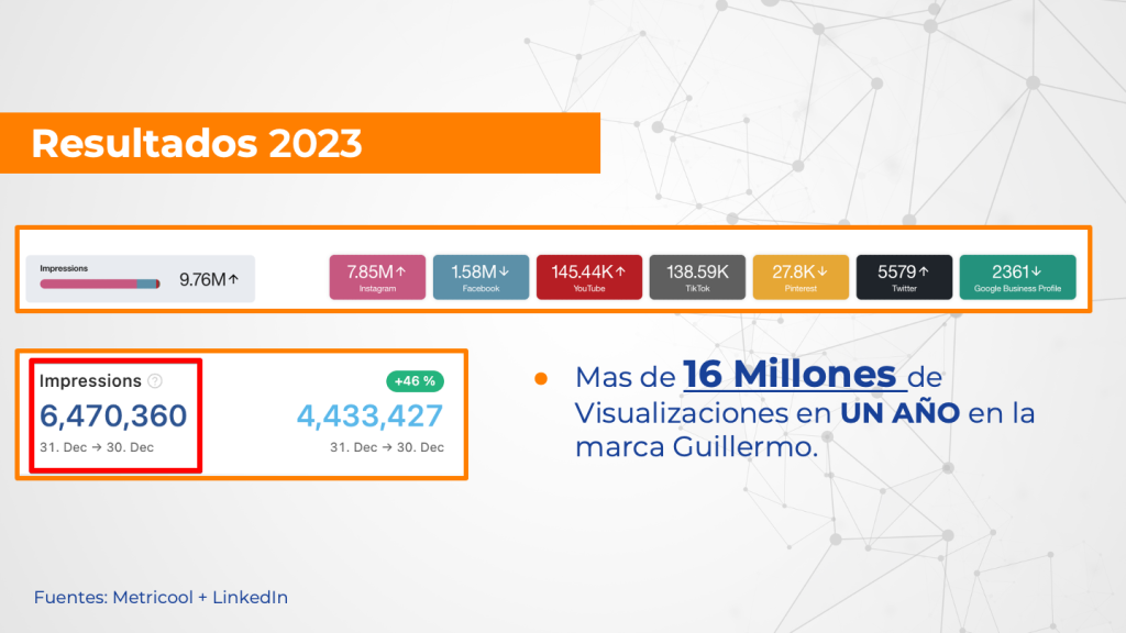 Resultados 2023 por la metodología de Contenido Infinito
