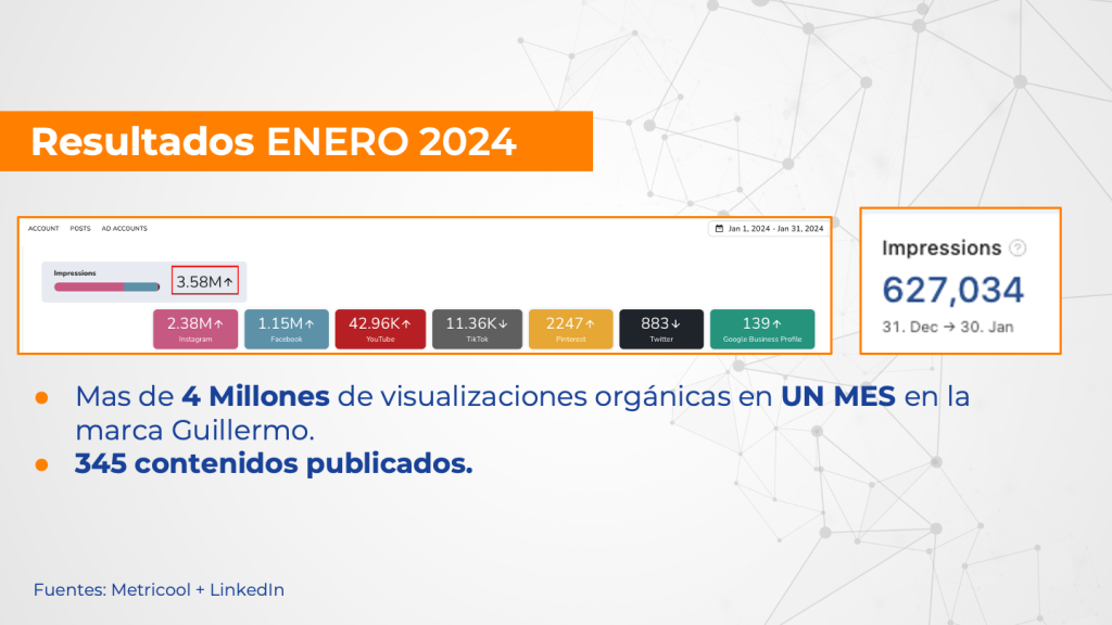 Resultados de enero 2024 con la metodología de Contenido Infinito