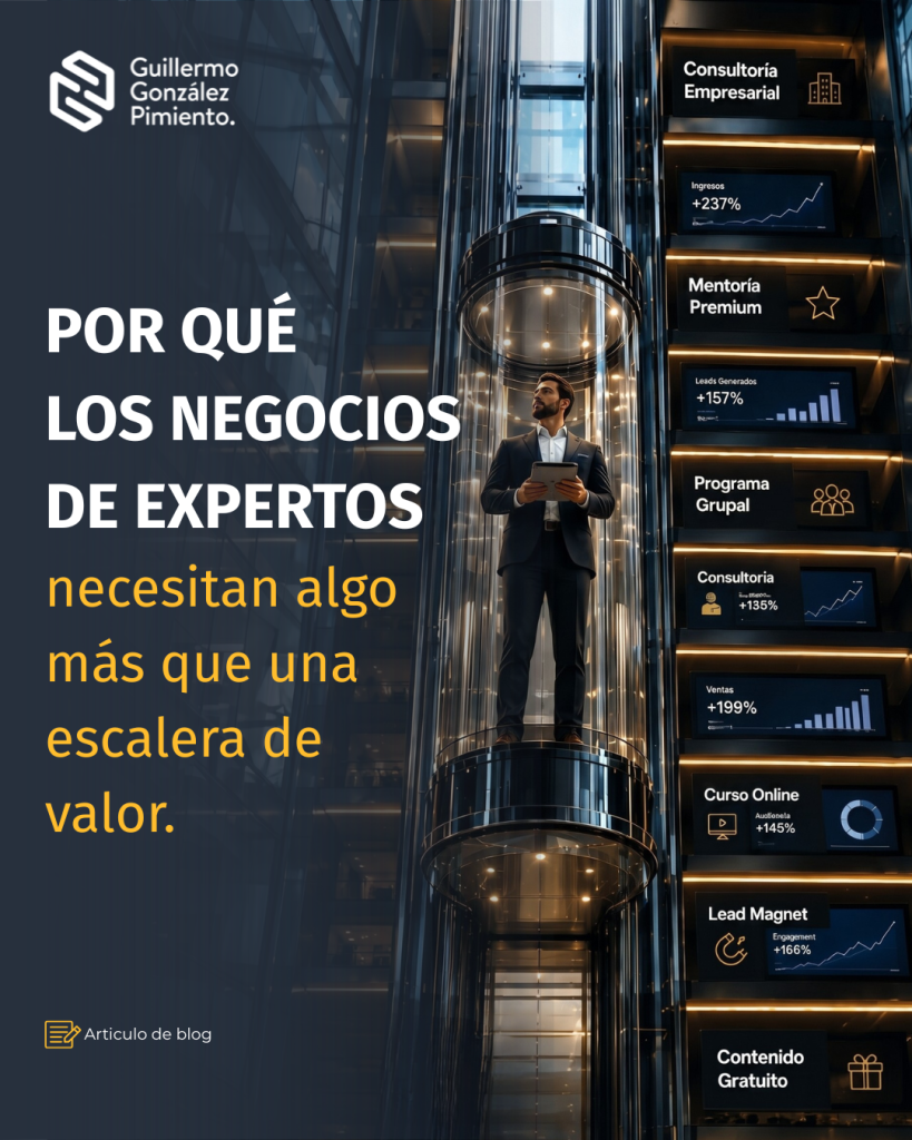 Mostrar que el escalamiento de una marca ahora se hace por un "ascensor" y no por unas "escaleras"